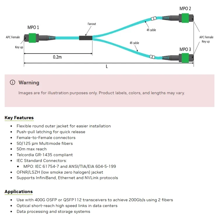 Nvidia Mfp7e20-Nxxx Optical Multimode Splitter Fiber Cable Mfp7e20-N020 Mmf, MPO12 APC ถึง 2xmpo12 APC 0