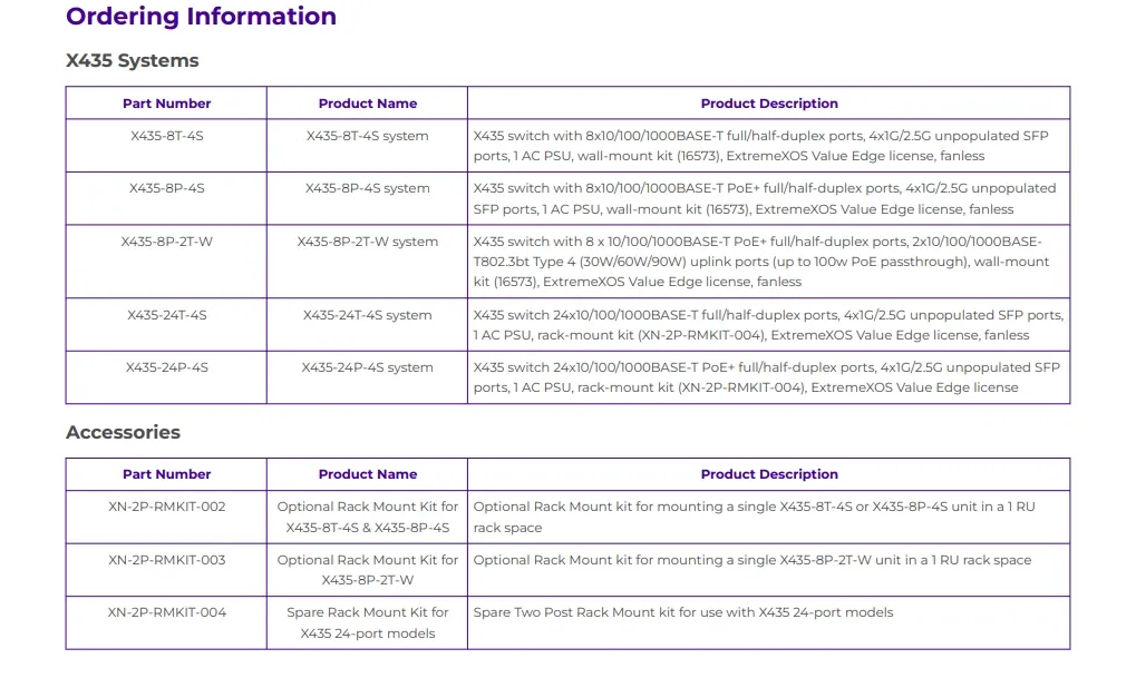 Mellanox Network Switch ความสามารถสูงสุด X435-8p-4s เครือข่ายสวิทช์สําหรับการเชื่อมต่อที่รวดเร็ว 5