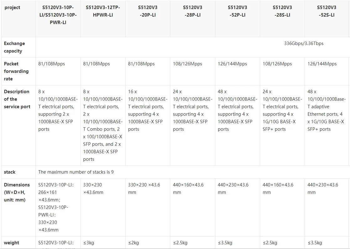H3c Ls-5120V3-28s-Hpwr-Li Switch ระบบแบตเตอรี่ลิธีียมพลังงานสูง 0