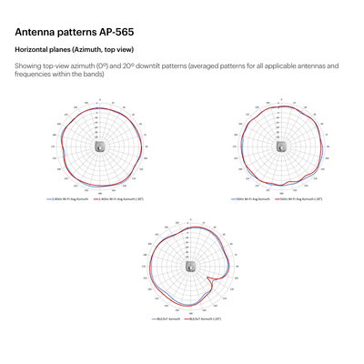 Aruba ผู้ผลิต จําหน่าย Ap-565 (R4W43A) ในประตู