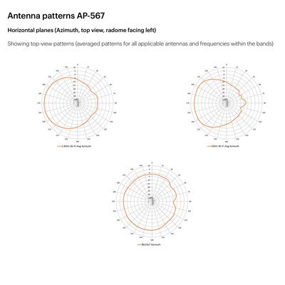 Aruba ผู้ผลิต จําหน่าย Ap-565 (R4W43A) ในประตู