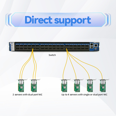 สายเคเบิล Mellanox MFP7E10-N005 MPO-12 APC ถึง MPO-12 APC สายไฟเบอร์ออปติกมัลติโหมด