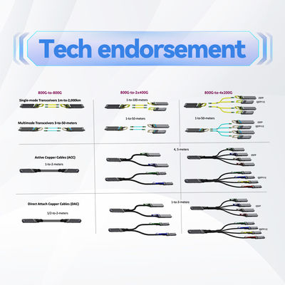 MCP1600-E003E26 ต่อสายทองแดงโดยตรง InfiniBand EDR สูงสุด 100Gb/S QSFP28 3 ม. สีดำ 26AWG