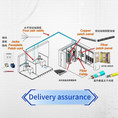 สายแพตช์คอร์ดไฟเบอร์ CommScope OM4 LC Duplex - การเชื่อมต่ออัจฉริยะสำหรับเครือข่ายที่ต้องการ