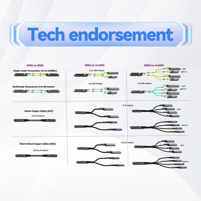 Mellanox MFS1S00-H010V 10m QSFP56 Active Optical Cable | 200Gb/s InfiniBand HDR & Ethernet, Hot-Pluggable AOC with DDM