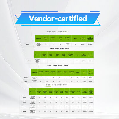 NVIDIA Spectrum SN3420 MSN3420-CB2FC – สวิตช์ Top-of-Rack 48 พอร์ต 25GbE และ 12 พอร์ต 100GbE พร้อม Cumulus Linux