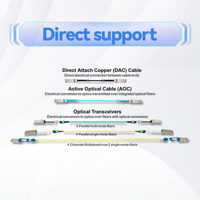 สายเคเบิล Mellanox MCP1600-E003E26 100Gb/s QSFP28 Passive DAC – 3ม., 26AWG, EDR InfiniBand