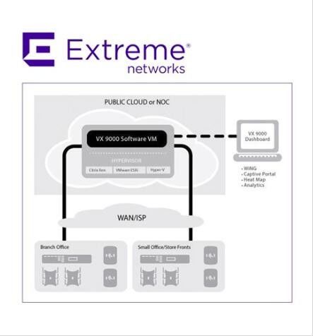 สลับใบอนุญาตของ Custom ADP16 Extreme Wireless Access Points Networks License VX9000