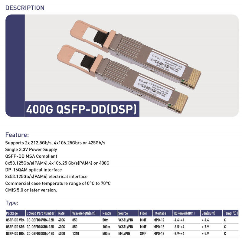 ลักษณะการติดตาม อุณหภูมิและการติดตามการให้บริการของโมดูล สําหรับ 400G QSFP-DD Optical Transceiver ในศูนย์ข้อมูล HPC