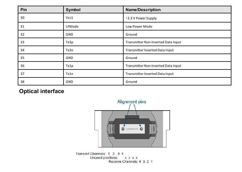 200G-SR4 Multimode Optical Transceiver 200G Hot Pluggable Design 1 แม็กซ์ 4W พลังงาน น้อยสุดที่รับได้ ร่วมกับ OM3/OM4