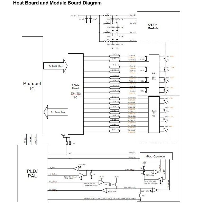 คอมพิวเตอร์เชื่อมต่อกัน 800Gbps OSFP Optical Transceiver ด้วย Hotpluggable Dual MTP8APC Connector และอัตราการส่งข้อมูลสูง