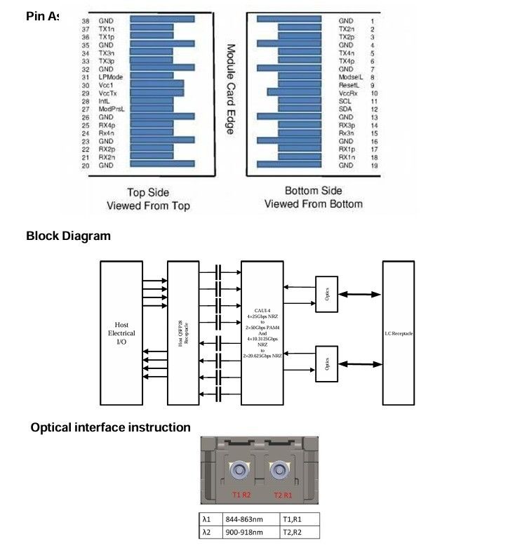 3.3V DC Power Source Computing Interconnect 100G QSFP28 BIDI SR Transceiver สําหรับศูนย์ข้อมูล โมดูลออปติกที่ติดต่อได้ร้อน