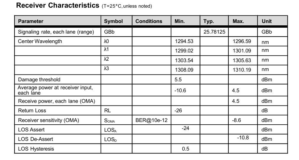 ระยะทางส่งสูงสุด 10 กิโลเมตร 100G QSFP28 LR4 Optical Transceivers Module for Data Center Connectivity Solutions