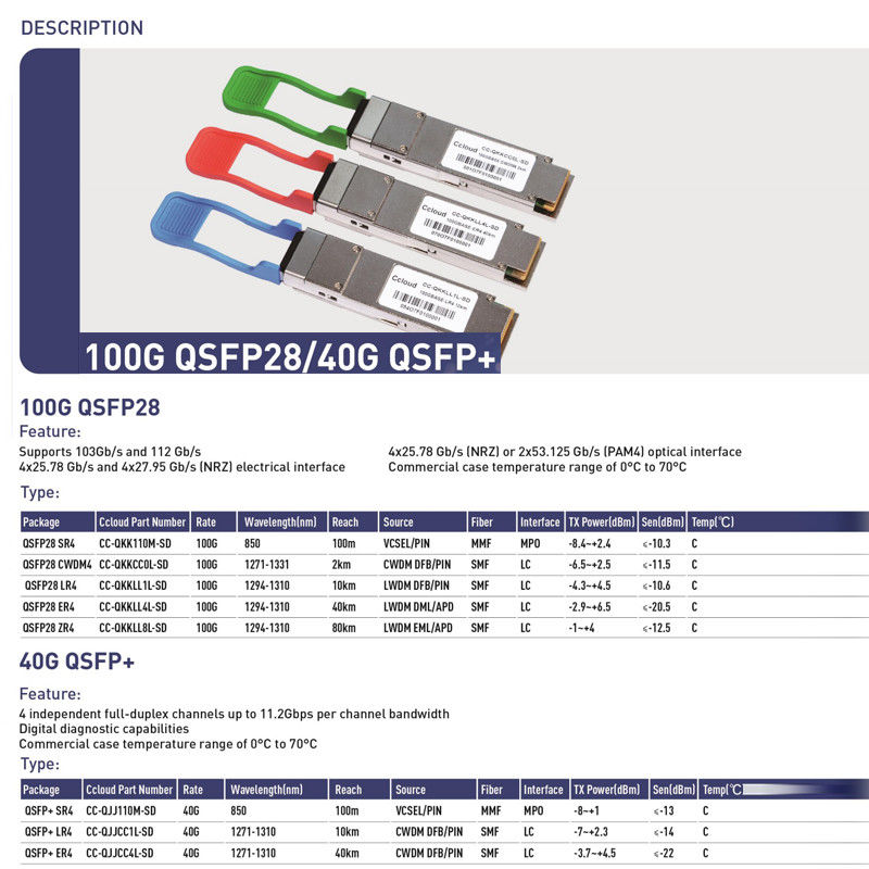 40Gb/s QSFP Multimode Optical Module BIDI 850/908nm Optical Transceiver Duplex LC IP Network สูงถึง 70m ผ่าน OM3 100m ผ่าน OM4