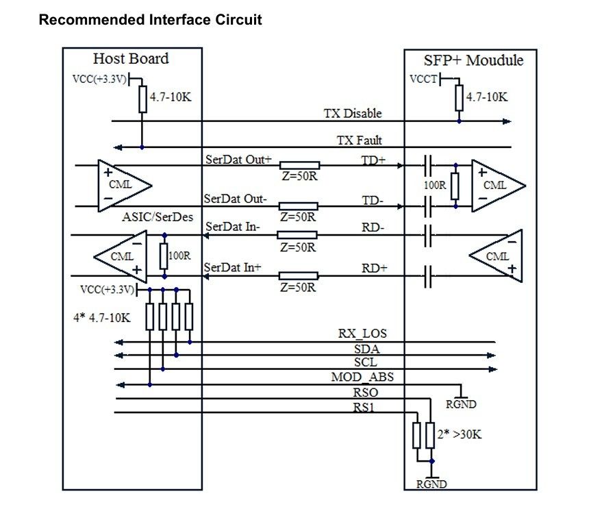 โมดูลตัวรับสัญญาณ SFP 10 กิโลเมตรแบบเดียวสําหรับเครือข่ายการสื่อสารศูนย์ข้อมูล