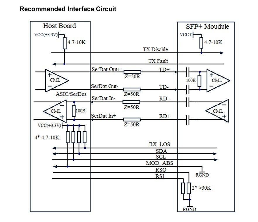 เทคโนโลยีการเย็น 1550nm 40km ER/EW LC Duplex Industrial Temp -40-85°C 1.5W RoHS CE FCC Compliant 10G SFP Transceiver Module