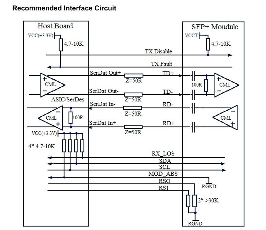 สายไฟเบอร์ประเภท Multi Mode สายไฟเบอร์ OM3 เครือข่าย 10G SFP 850nm 300m LC Optical Transceiver Module สําหรับศูนย์ข้อมูล